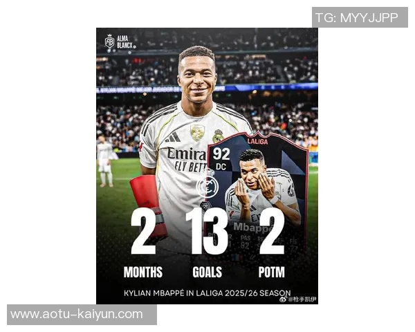 献祭卡准备好了吗？博主：姆巴佩当选西甲9月最佳球员